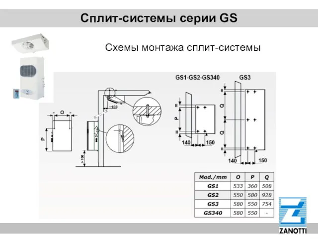 Сплит-системы серии GS Схемы монтажа сплит-системы