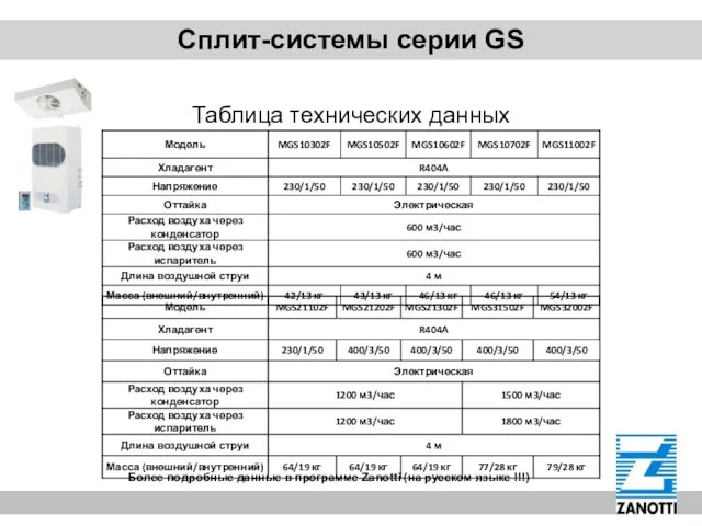 Сплит-системы серии GS Таблица технических данных Более подробные данные в программе Zanotti (на русском языке !!!)