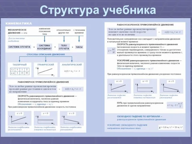 Структура учебника