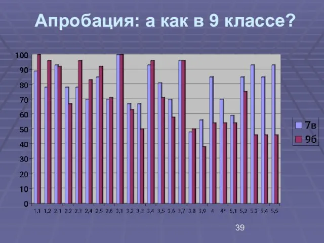 Апробация: а как в 9 классе?