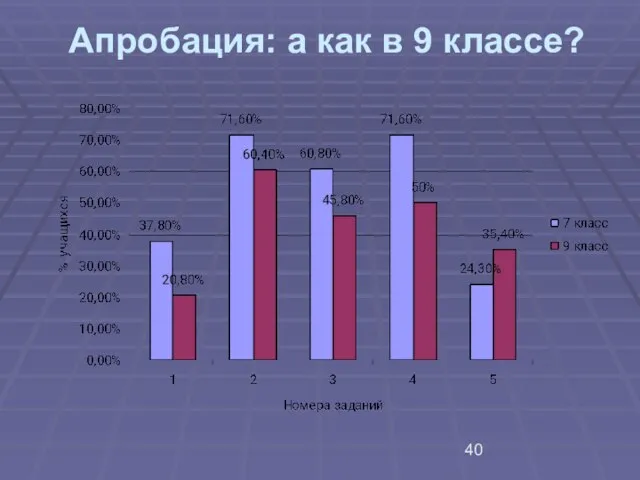 Апробация: а как в 9 классе?