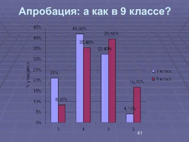 Апробация: а как в 9 классе?