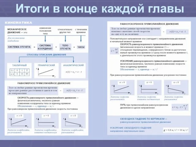 Итоги в конце каждой главы