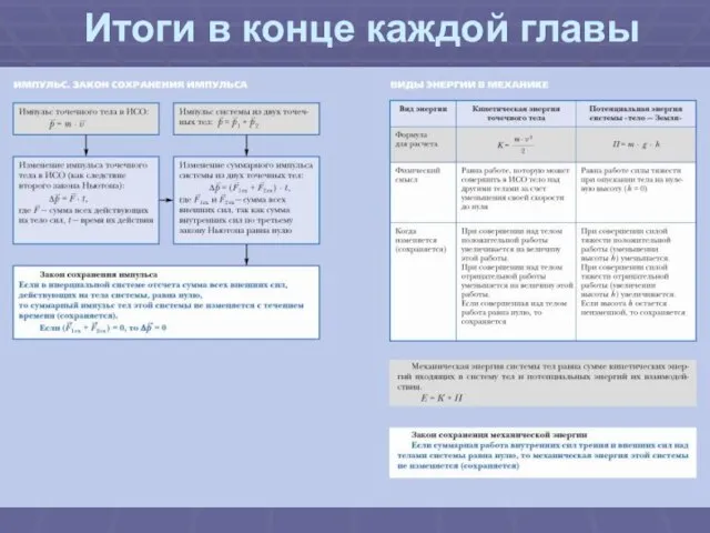 Итоги в конце каждой главы