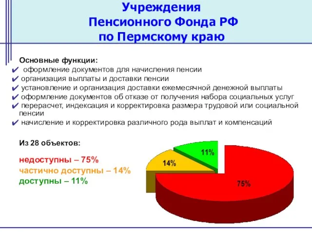 Учреждения Пенсионного Фонда РФ по Пермскому краю Основные функции: оформление документов для