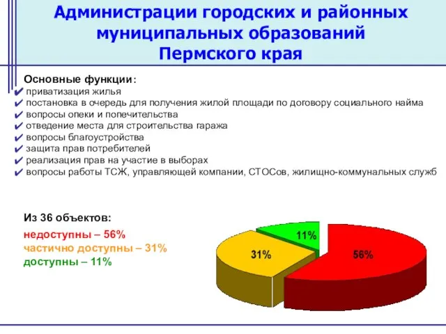 Администрации городских и районных муниципальных образований Пермского края Основные функции: приватизация жилья