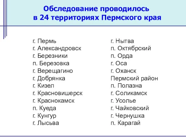 Обследование проводилось в 24 территориях Пермского края г. Пермь г. Александровск г.