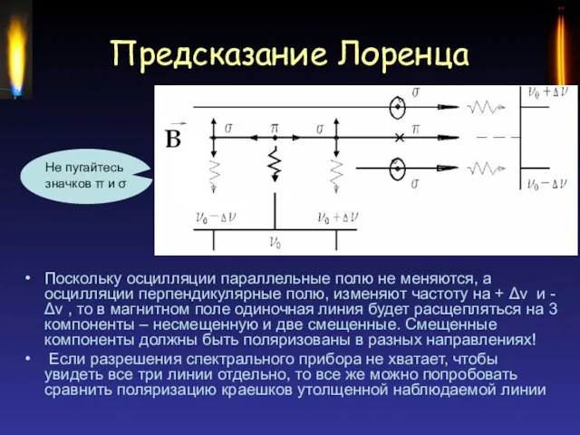 Предсказание Лоренца Поскольку осцилляции параллельные полю не меняются, а осцилляции перпендикулярные полю,