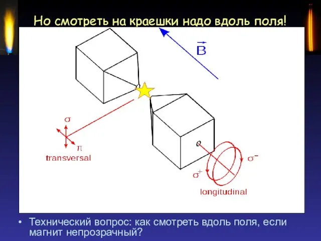 Но смотреть на краешки надо вдоль поля! Технический вопрос: как смотреть вдоль поля, если магнит непрозрачный?