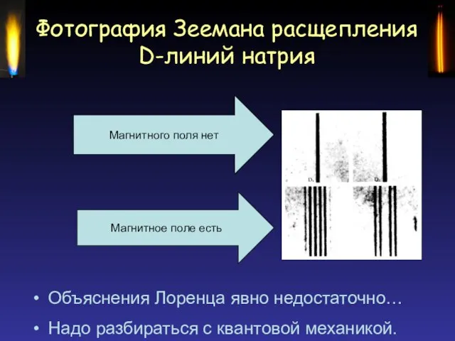 Фотография Зеемана расщепления D-линий натрия Магнитного поля нет Магнитное поле есть Объяснения