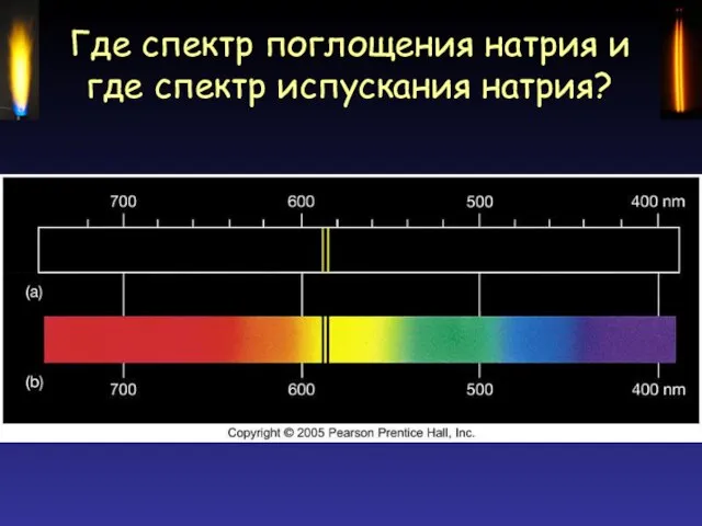 Где спектр поглощения натрия и где спектр испускания натрия?