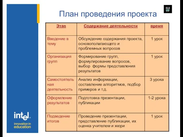 План проведения проекта