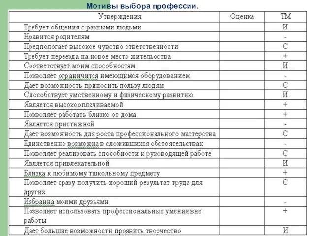 Мотивы выбора профессии.