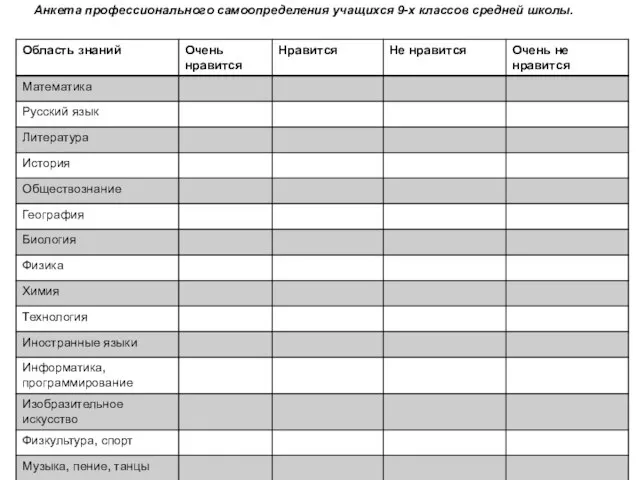 Анкета профессионального самоопределения учащихся 9-х классов средней школы.