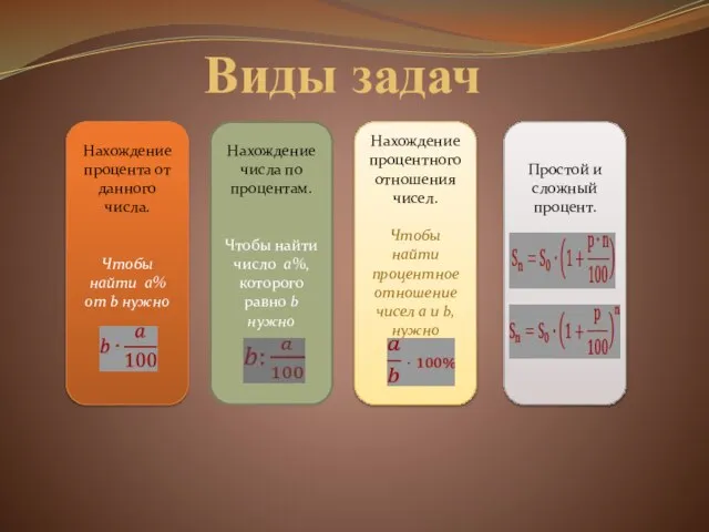 Виды задач Нахождение процентного отношения чисел. Чтобы найти процентное отношение чисел a