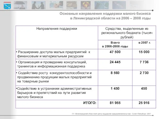 Основные направления поддержки малого бизнеса в Ленинградской области на 2006 – 2008