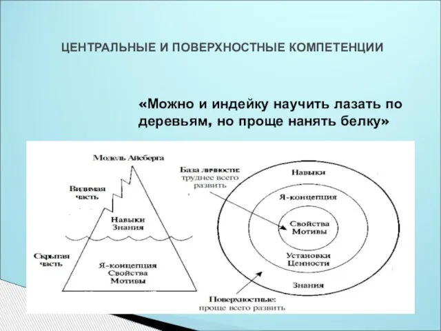 ЦЕНТРАЛЬНЫЕ И ПОВЕРХНОСТНЫЕ КОМПЕТЕНЦИИ «Можно и индейку научить лазать по деревьям, но проще нанять белку»