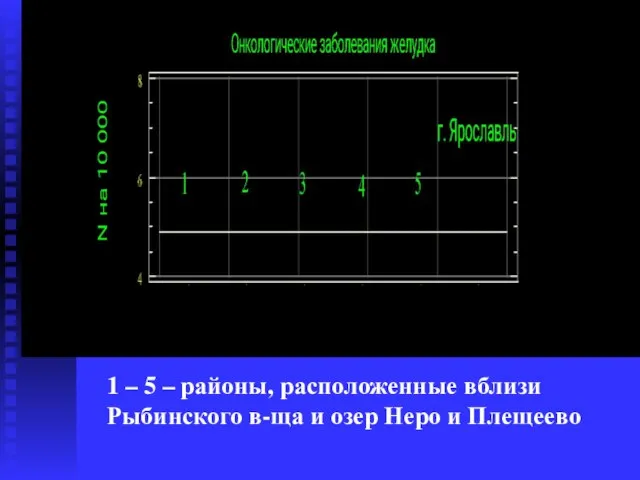 1 – 5 – районы, расположенные вблизи Рыбинского в-ща и озер Неро и Плещеево