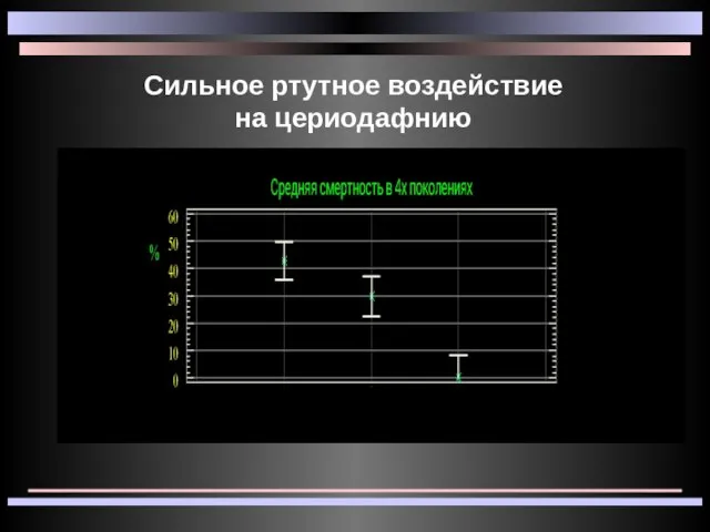 Сильное ртутное воздействие на цериодафнию