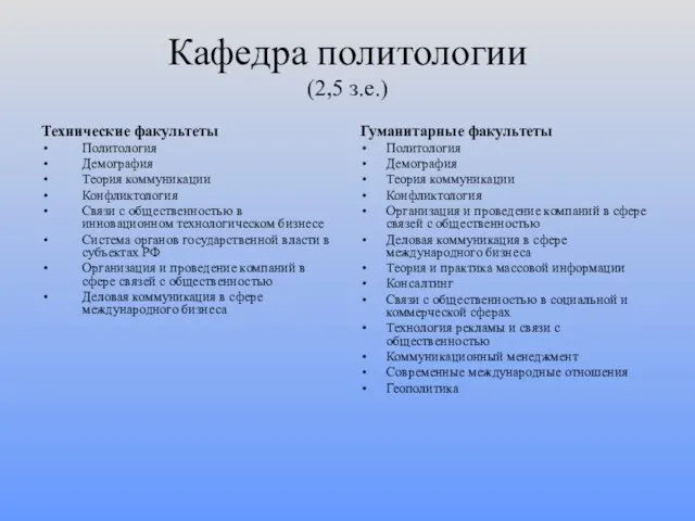 Кафедра политологии (2,5 з.е.) Технические факультеты Политология Демография Теория коммуникации Конфликтология Связи