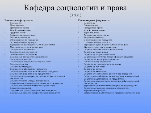 Кафедра социологии и права (3 з.е.) Технические факультеты Социология Правоведение Гражданское право