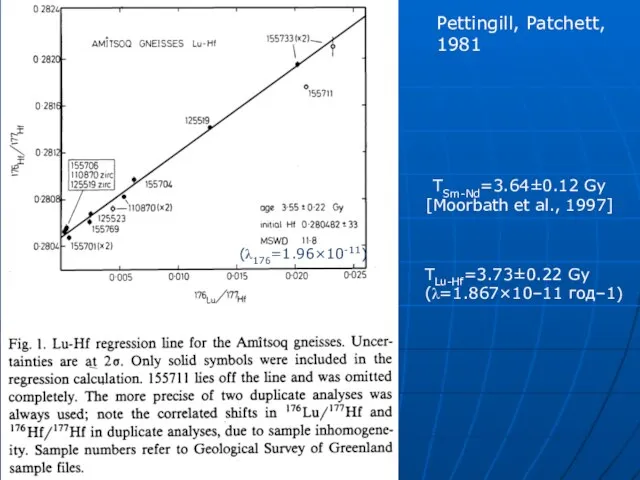 Pettingill, Patchett, 1981 (λ176=1.96×10-11) TSm-Nd=3.64±0.12 Gy [Moorbath et al., 1997] TLu-Hf=3.73±0.22 Gy (λ=1.867×10–11 год–1)