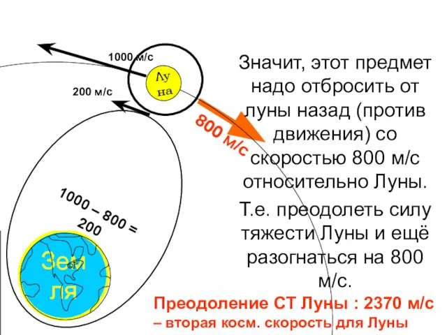 Земля Значит, этот предмет надо отбросить от луны назад (против движения) со