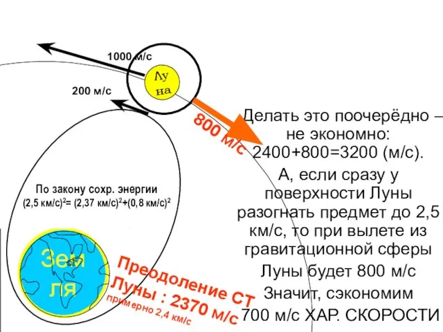 Земля Делать это поочерёдно – не экономно: 2400+800=3200 (м/с). А, если сразу