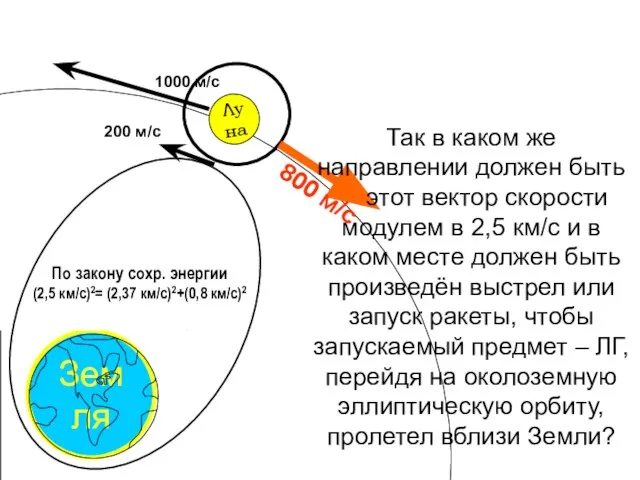 Земля Луна 1000 м/с 200 м/с 800 м/с По закону сохр. энергии