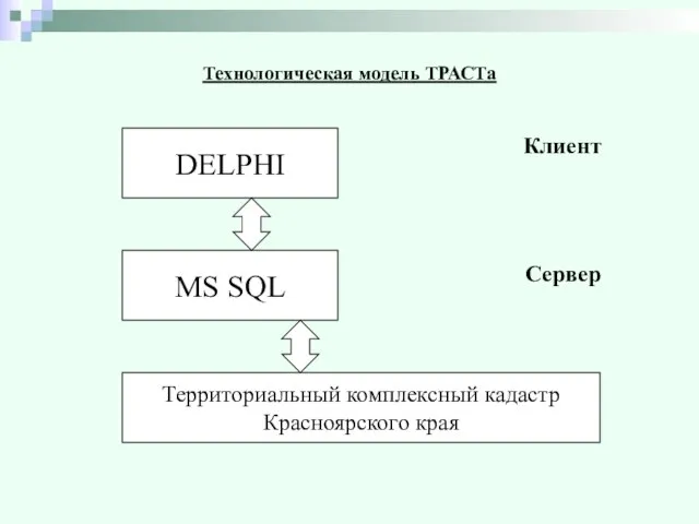 Технологическая модель ТРАСТа Клиент Сервер DELPHI MS SQL Территориальный комплексный кадастр Красноярского края