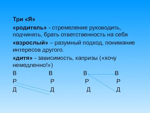 Три «Я» «родитель» - стремеление руководить, подчинять, брать ответственность на себя «взрослый»