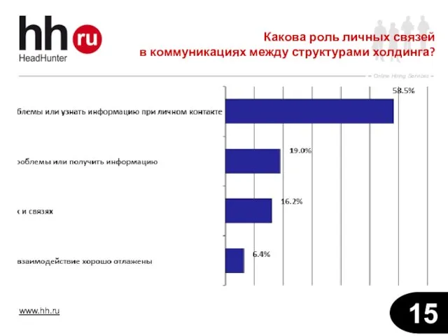 Какова роль личных связей в коммуникациях между структурами холдинга?