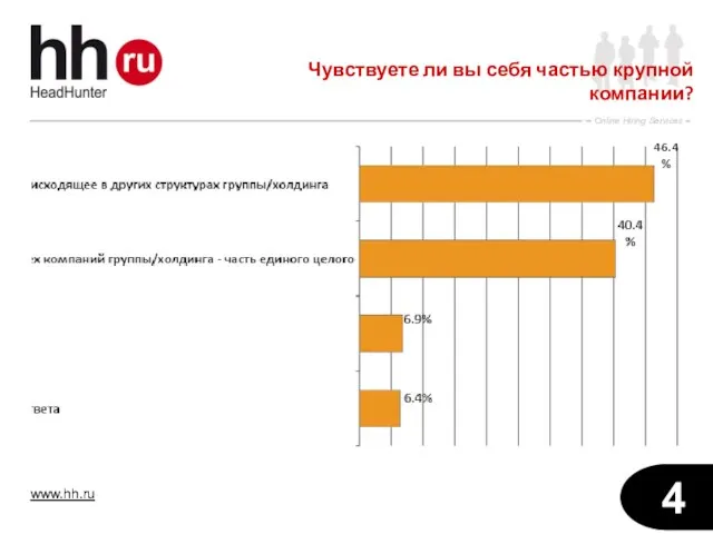 Чувствуете ли вы себя частью крупной компании?