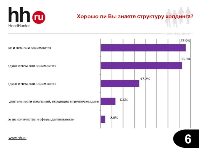 Хорошо ли Вы знаете структуру холдинга?