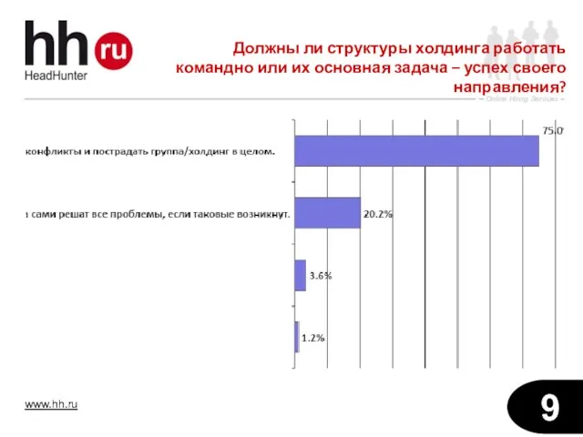 Должны ли структуры холдинга работать командно или их основная задача – успех своего направления?