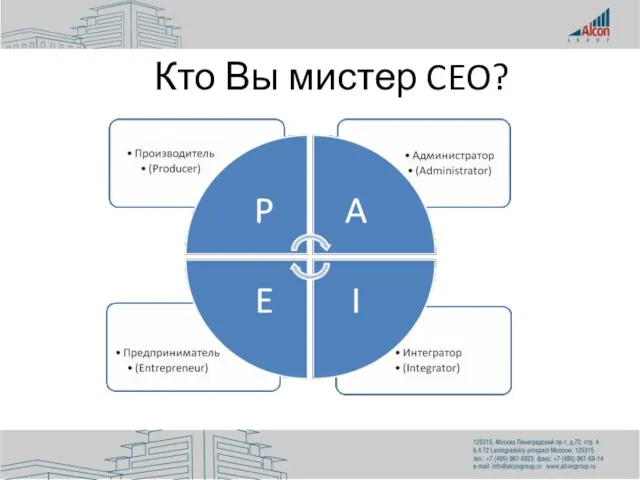 Кто Вы мистер CEO?