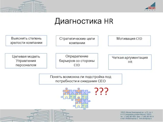 Диагностика HR Целевая модель Управления персоналом Выяснить степень зрелости компании Стратегические цели