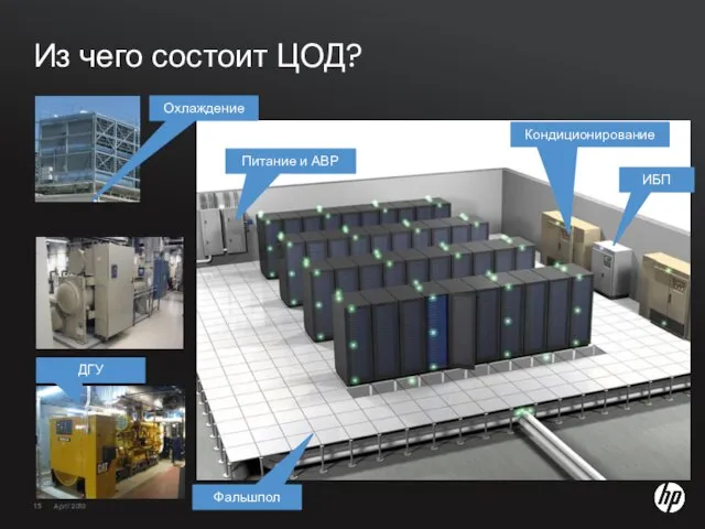 Из чего состоит ЦОД? Кондиционирование ИБП Питание и АВР Фальшпол ДГУ Охлаждение