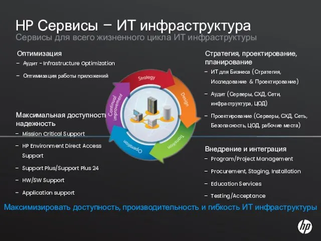 Стратегия, проектирование, планирование ИТ для Бизнеса (Стратегия, Исследование & Проектирование) Аудит (Серверы,