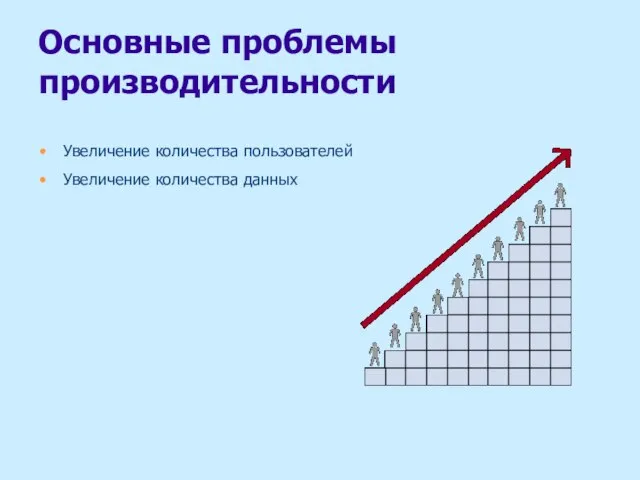 Основные проблемы производительности Увеличение количества пользователей Увеличение количества данных