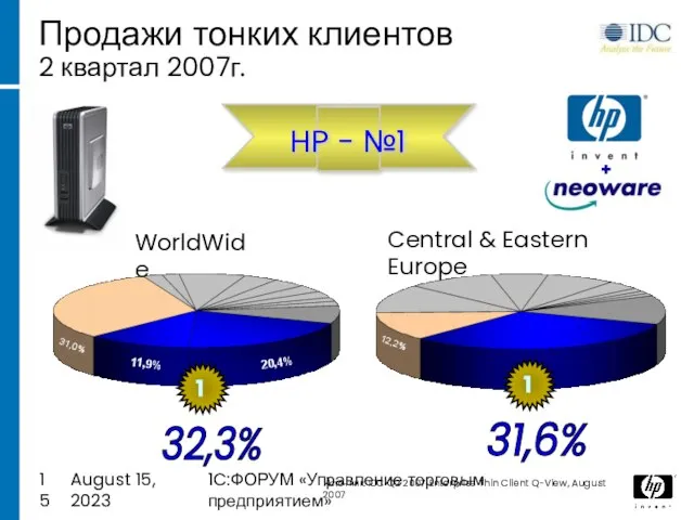 August 15, 2023 1C:ФОРУМ «Управление торговым предприятием» + 20,4% 31,0% 11,9% 32,3%