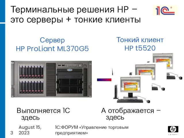 August 15, 2023 1C:ФОРУМ «Управление торговым предприятием» Терминальные решения HP – это