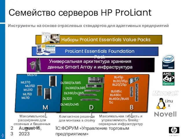 August 15, 2023 1C:ФОРУМ «Управление торговым предприятием» Семейство серверов HP ProLiant Инструменты