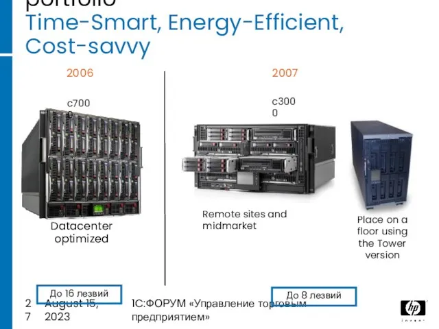 August 15, 2023 1C:ФОРУМ «Управление торговым предприятием» The HP BladeSystem enclosure portfolio