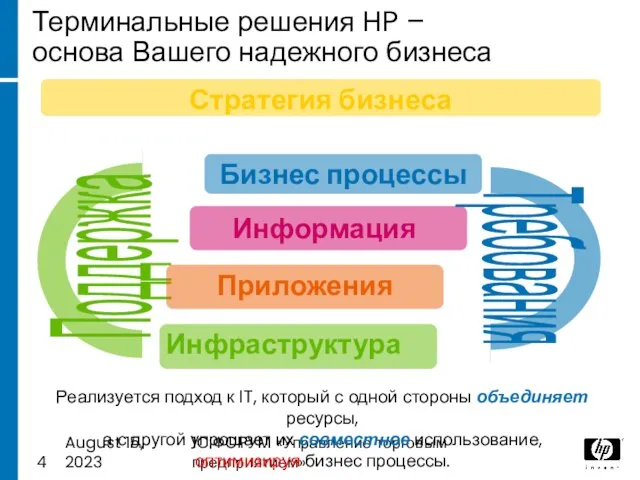 August 15, 2023 1C:ФОРУМ «Управление торговым предприятием» Терминальные решения HP – основа