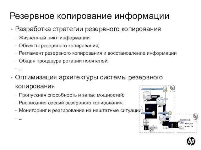 Резервное копирование информации Разработка стратегии резервного копирования Жизненный цикл информации; Объекты резервного