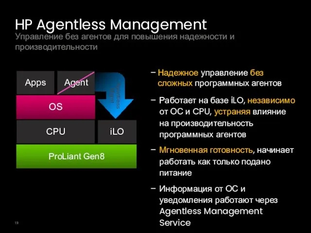 Управление без агентов для повышения надежности и производительности HP Agentless Management Надежное