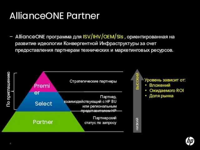 AllianceONE Partner AllianceONE программа для ISV/IHV/OEM/SIs , ориентированная на развитие идеологии Конвергентной