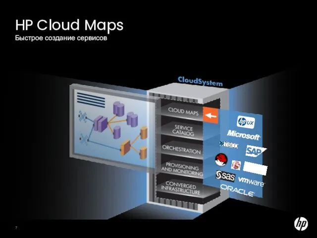 HP Cloud Maps Быстрое создание сервисов