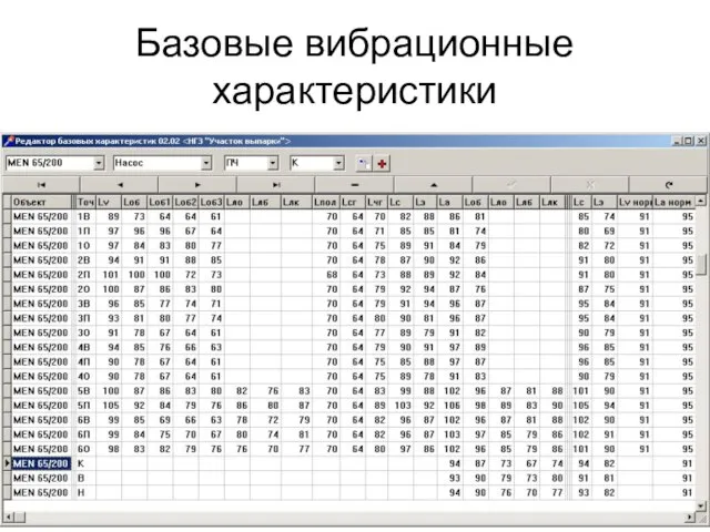 Базовые вибрационные характеристики